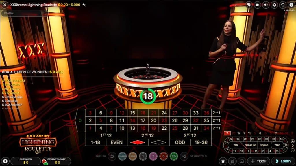 Kann ich in jedem Online Casino Roulette spielen