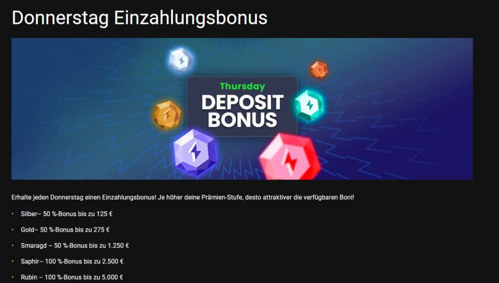 Ethereum Casinos Einzahlungsbonus