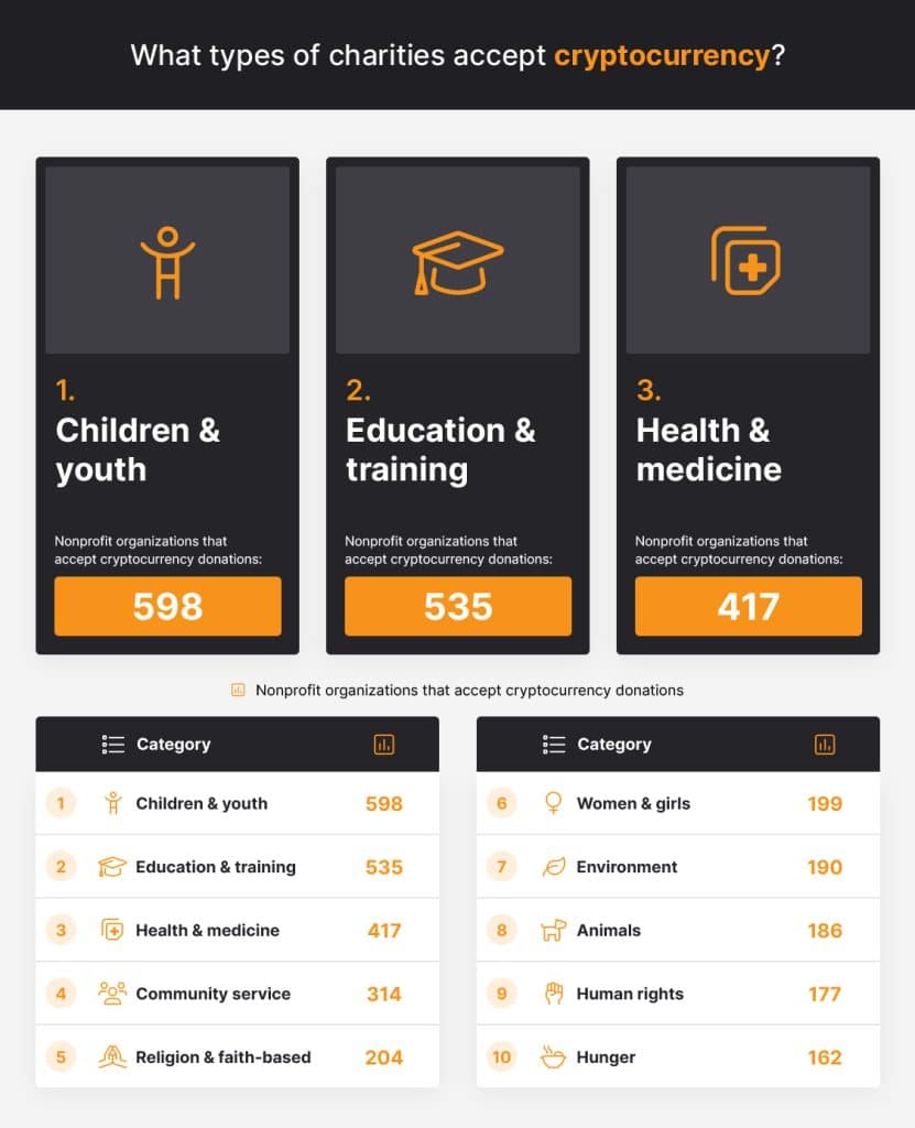 05 Types of charities