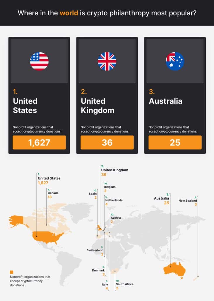 06 most popular world