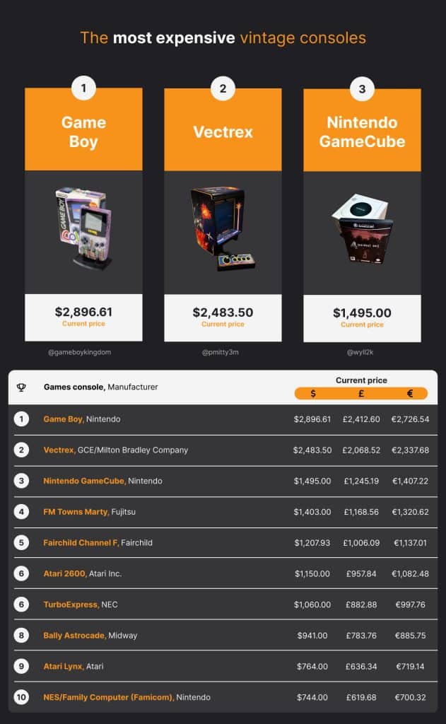 bitcoincasinos.com Console Cash in 05 THE MOST EXPENSIVE