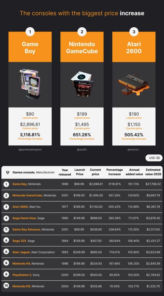 bitcoincasinos.com Console Cash in 07 BIGGEST PRICE INCREASE USD