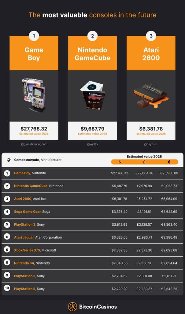 bitcoincasinos.com Console Cash in 13 THE MOST VALUABLE