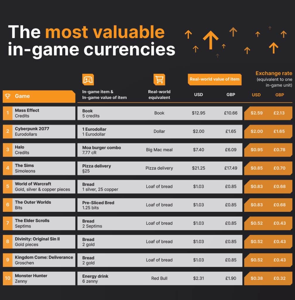 06 Most valuable table