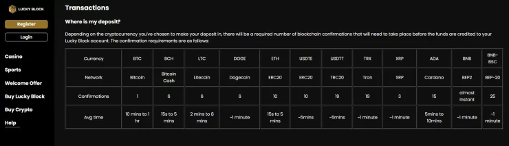 Lucky Block Transactions